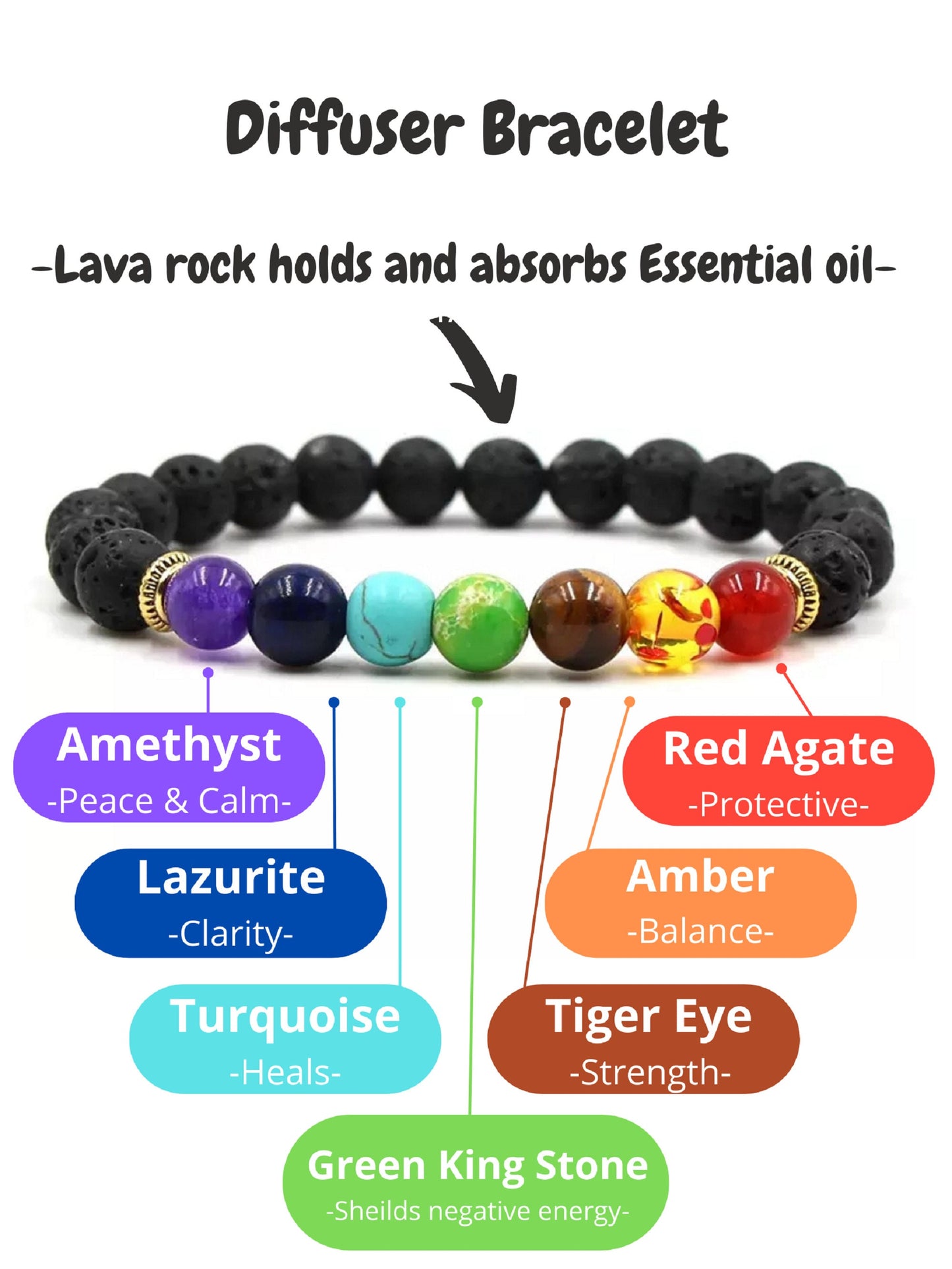 Colorful Oil Diffuser Valconic Rock Lava Stone- Elephant Charm - Chakra